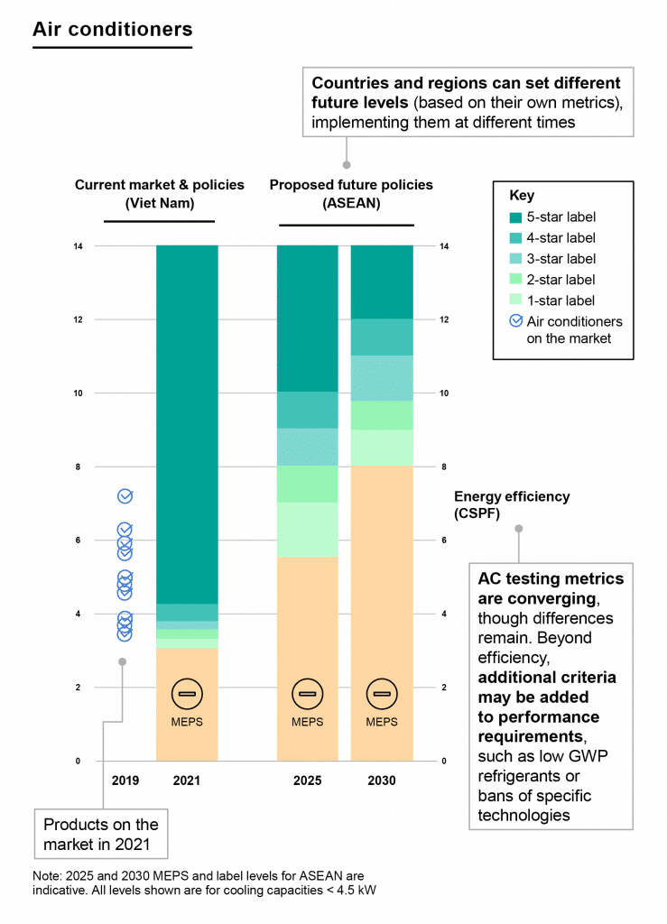 iea figures 281021 11 54 client es fig12d