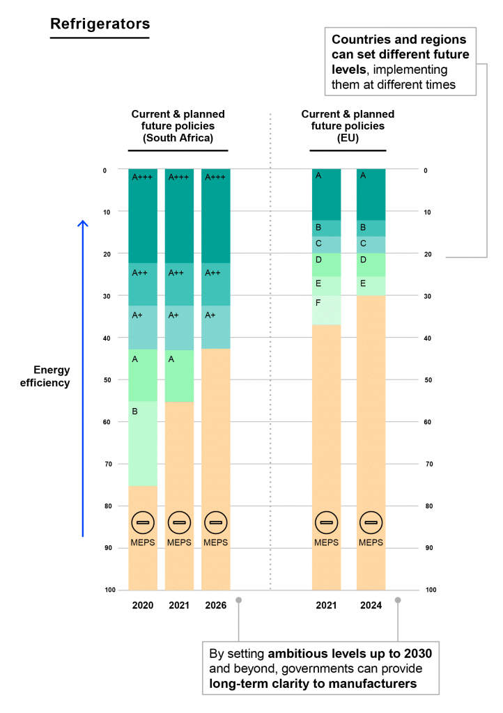 iea figures 281021 11 54 client es fig12e1